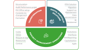 Management de projet industriel : notre offre