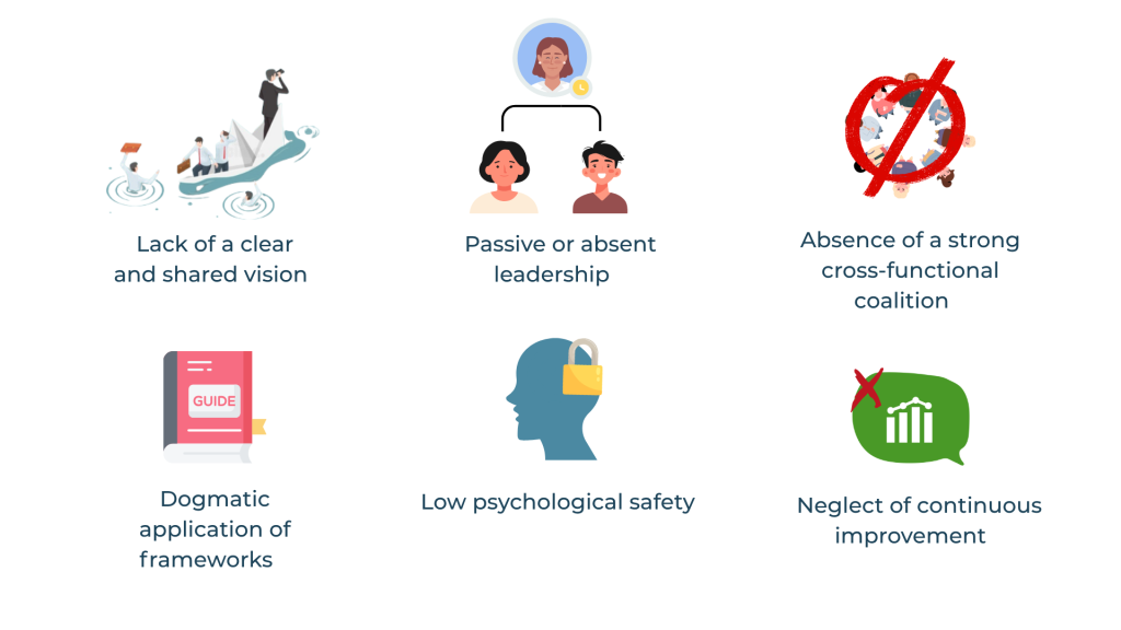 - Lack of a clear ad shared vision - Passive or absent leadership - Absence of a strong cross-functional coalition - Dogmatic application of frameworks - Low psychological safety - Neglect of continuous improvement